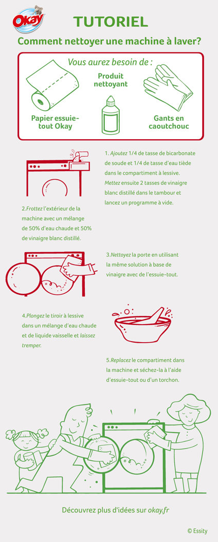 Un tutoriel illustré sur l'entretien du lave-linge détaillant le matériel et les étapes nécessaires.